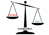 goedkoopste energie vast of variabel