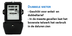 Dubbele elektriciteitsmeter