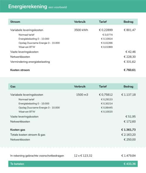 energierekening voorbeeld